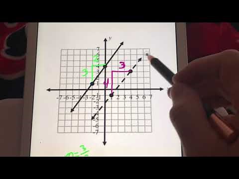 Determine if Lines Are Parallel, Perpendicular or Neither - Given a Graph