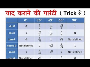 त्रिकोणमिति सारणी | trigonometry table class 10 learn trick | trikonmiti sutra | all ganit maths