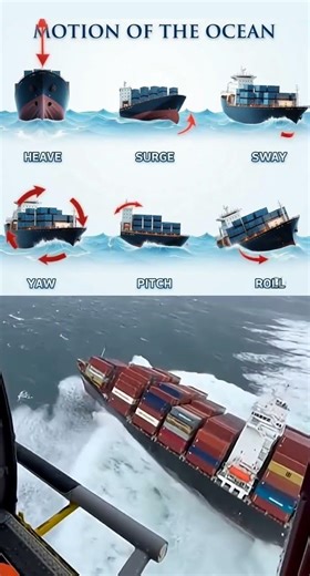 🌊 **Motion of the Ocean: Understanding Six Degrees of Freedom**