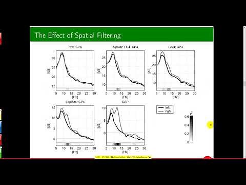 Introduction to Motor-Imagery based Brain-Computer Interfaces