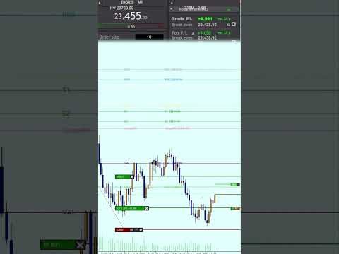 I just made $5000 in Nasdaq using my KVO Levels