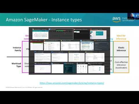 20220131 - ML Pipeline - Module 2 - Intro to SageMaker