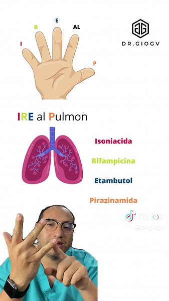 Mnemotecnia rápida para el tratamiento de la tuberculosis