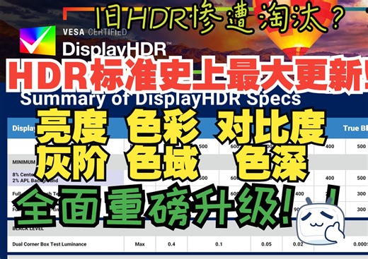 HDR标准史上最大升级！VESA发布DisplayHDR 1.2标准 全方位要求更严苛！HDR测试工具大改版！老HDR标准即将淘汰！【附测试工具】