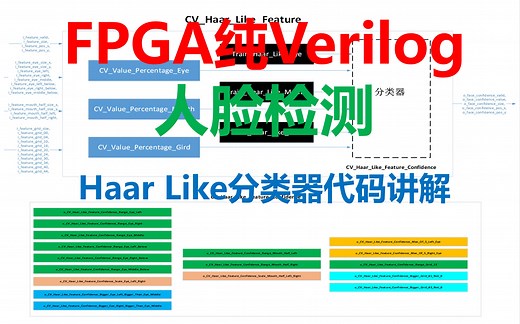 15_FPGA纯Verilog人脸检测（Haar Like分类器代码讲解）