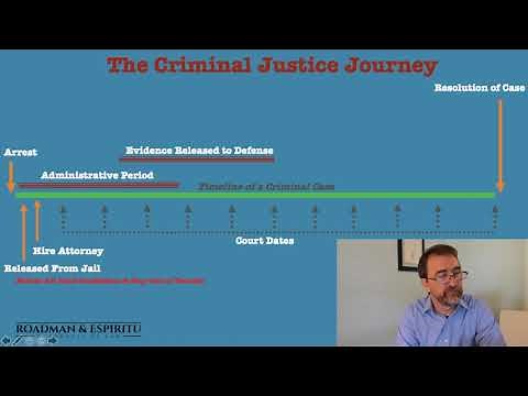The Timeline/Phases of a Criminal Case | Austin Defense Lawyer