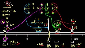 Proton NMR practice 2
