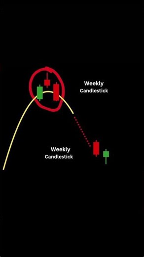 Trend Reversal Example Explained Step by Step