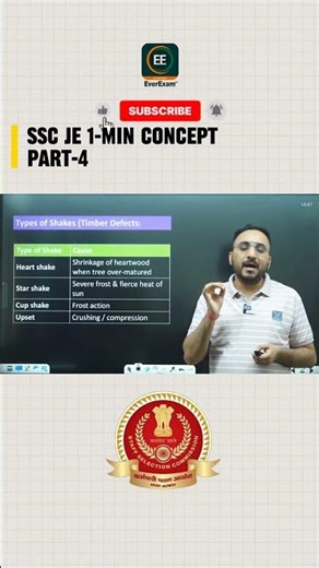 SSC JE Civil Concept In 1 Min Part-4 |Avnish Sir | Everexam #shorts