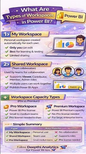 Types of Workspaces in Power BI | My, Shared, Pro & Premium