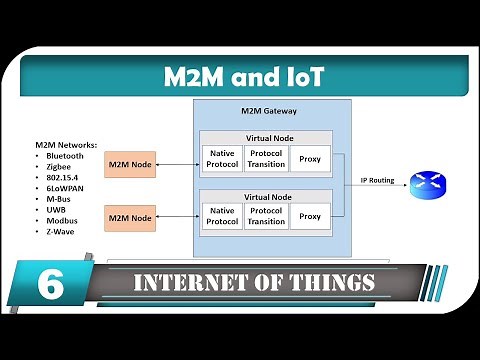 M2M & IoT