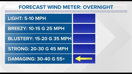 High Wind Warning expired, will still remain breezy throughout the day