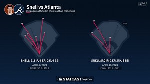 Blake Snell against the Braves