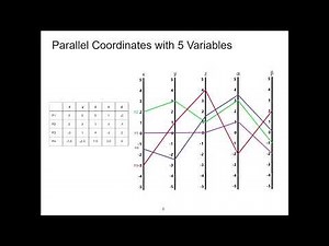 An Introduction to Parallel Coordinates (Using slides only)
