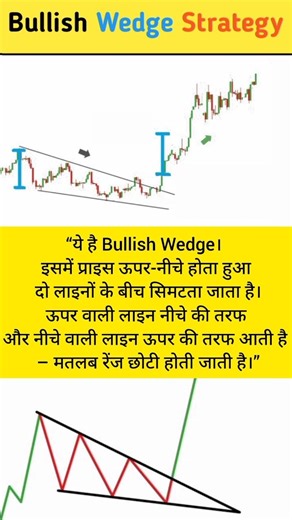 90% लोग इसे मिस कर देते हैं – Bullish Wedge का सीक्रेट! #intradaytrading