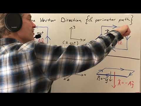 Area vector direction, perimeter path, and the right hand rule
