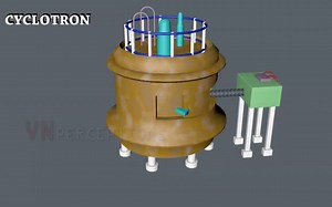 Principle and Working of Cyclotron