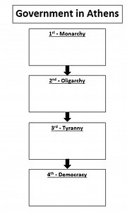 Government in Athens