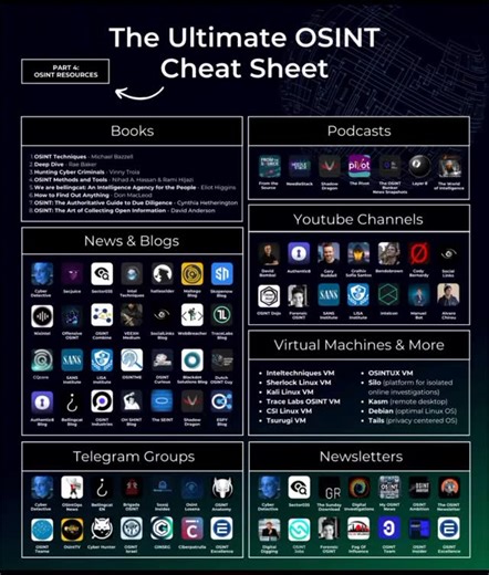 Hackrootorg | Cybersecurity & Bug Bounty Traning in Ludhiana on Instagram: "The Ultimate Osint cheet sheet #OSINT #hackroot #cybersecurity #ethicalhacking #infosec #hacking #cybercrime #cyberawareness #datasecurity #networksecurity #informationsecurity #malware #phishing #Ransomware"