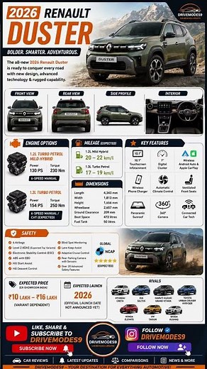 2026 Renault Duster First Look 🔥 Features, Price, Mileage, Launch Date & Full Details | DriveModes9