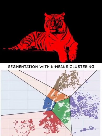 K-Means Clustering for Image Segmentation