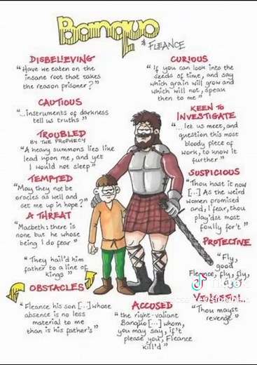 Macbeth character analysis Not mine, found on pinterest #gcse2023 #macbeth #englishliterature