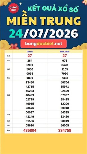 Central Vietnam Lottery Results July 24, 2026 - Central Vietnam Lottery - SXMT - KQXSMT - XSMT Fr...