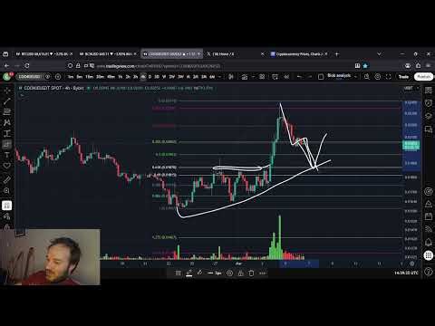 COOKIE DAO Price Prediction: 6th of March