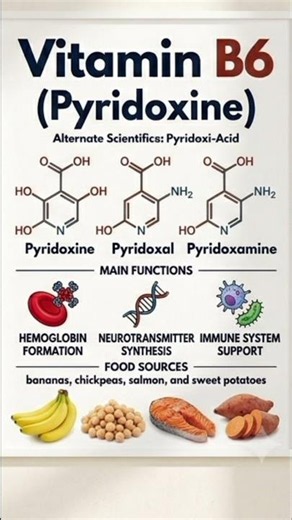 💧 Water-Soluble Vitamins Explained in 60 Seconds! | Vitamin C & B-Complex