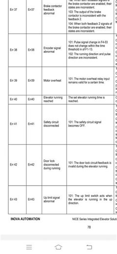 how to solve error 40 in monarch inverter nice 1000+