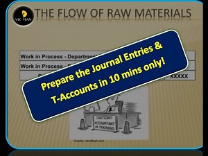 How to record Flow of costs in Process Costing in 10 mins? With examples.