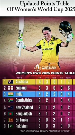 women cwc 2025 points table 😱