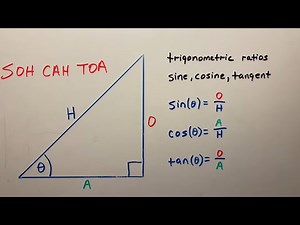Trigonometry For Beginners!