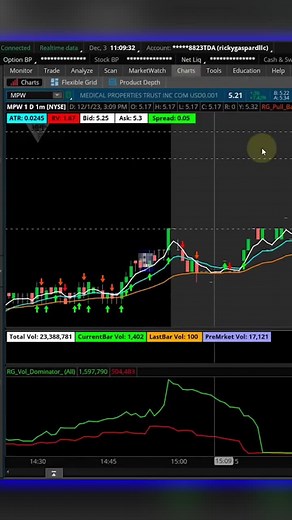 Unlock the full potential of your trading strategy with my custom scans on ThinkorSwim! Whether you're a seasoned trader or just starting out, I guide you step-by-step through acquiring and using personalized scans for your favorite indicators. My content will empower you to fine-tune your scans to identify the perfect trading opportunities. Don't miss out on maximizing your trading efficiency and take your ThinkorSwim experience to the next level! Be sure to follow for daily day trading content