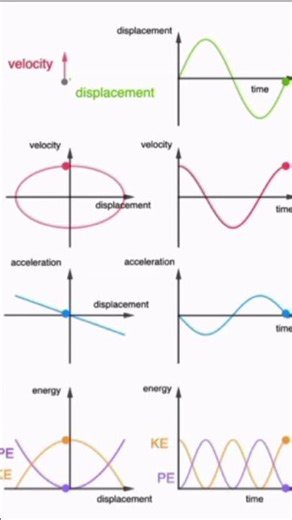 Animations of waves 🌀