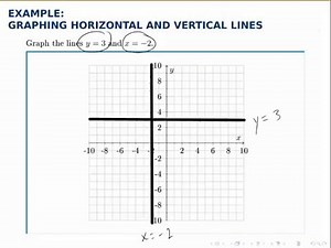 Linear Programming Example: Graphing Horizontal and Vertical Lines