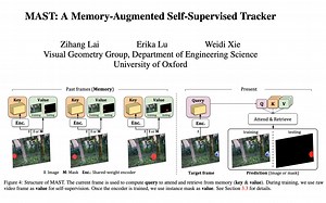 计算机视觉 - 自监督学习 - 跟踪和视频分割 (VGG, MAST, CVPR2020)