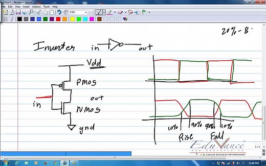 【芯片版图设计】VLSI Layout Design using Electric