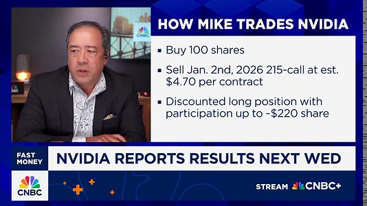 Options Action: Bullish options moves in Nvidia