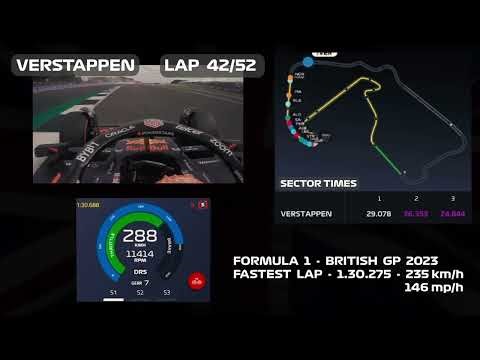 VERSTAPPEN | FASTEST LAP | TELEMETRY + ONBOARD