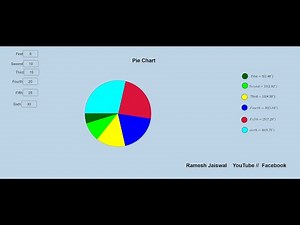 How to Construct Circle diagram (pie Chart) use GeoGebra