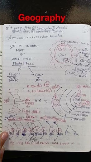 Geography Day 3 🌍 | Important Notes for Exams 📚 | SSC NTPC Preparation Handwritten Notes #motivation