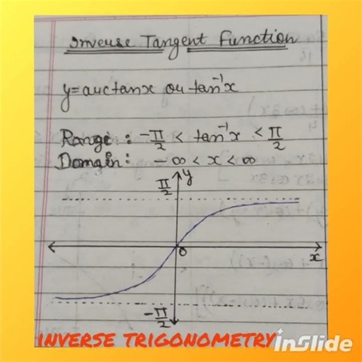 Inverse tangent function: domain, range, graph