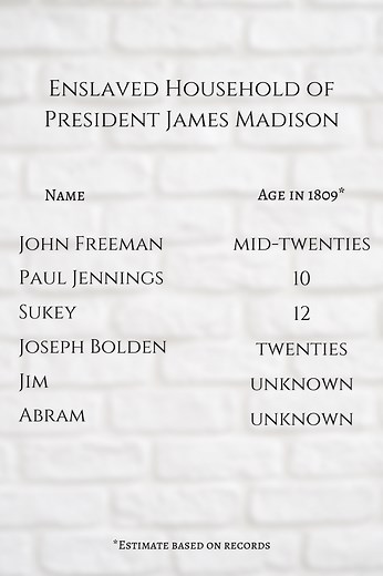 The Enslaved Household of President James Madison