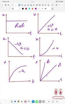 Position Time graph #cbseclass11 Class 11th