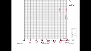 【带实验操作演示】a level Chemistry 9701-Measure reaction rate-真题讲解 实操