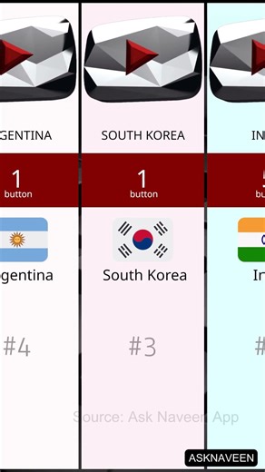 Which County Has the Most Red Diamond Play Buttons ? 😱😱😱
