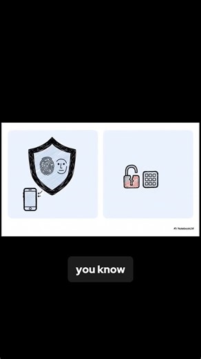 Bilal Web Studio on Instagram: "You receive a text saying your SIM card has been deactivated. Your phone loses service. Minutes later, hackers access your bank account, email, and social media. They've stolen your phone number and redirected all your calls and texts to their device. SIM swap scams bypass two-factor authentication by taking control of your phone number. How the attack works: • Hackers gather your personal information from data breaches • They call your mobile carrier pretending t