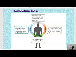 "Introduction to Toxicology: Key Terminologies, Poisons, Toxins & Exposure Routes"