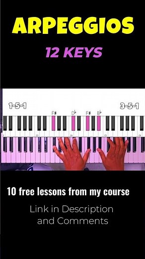 How To Play Arpeggios on All 12 Keys - Beginner